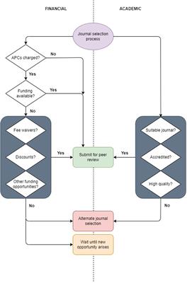 Open access and its potential impact on public health – A South African perspective